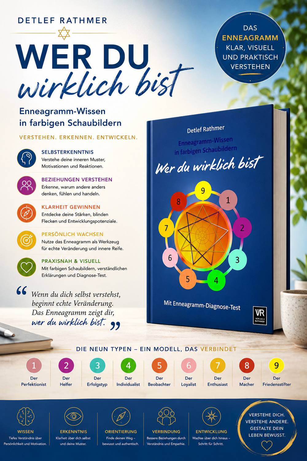 Wer du wirklich bist – Innenansicht